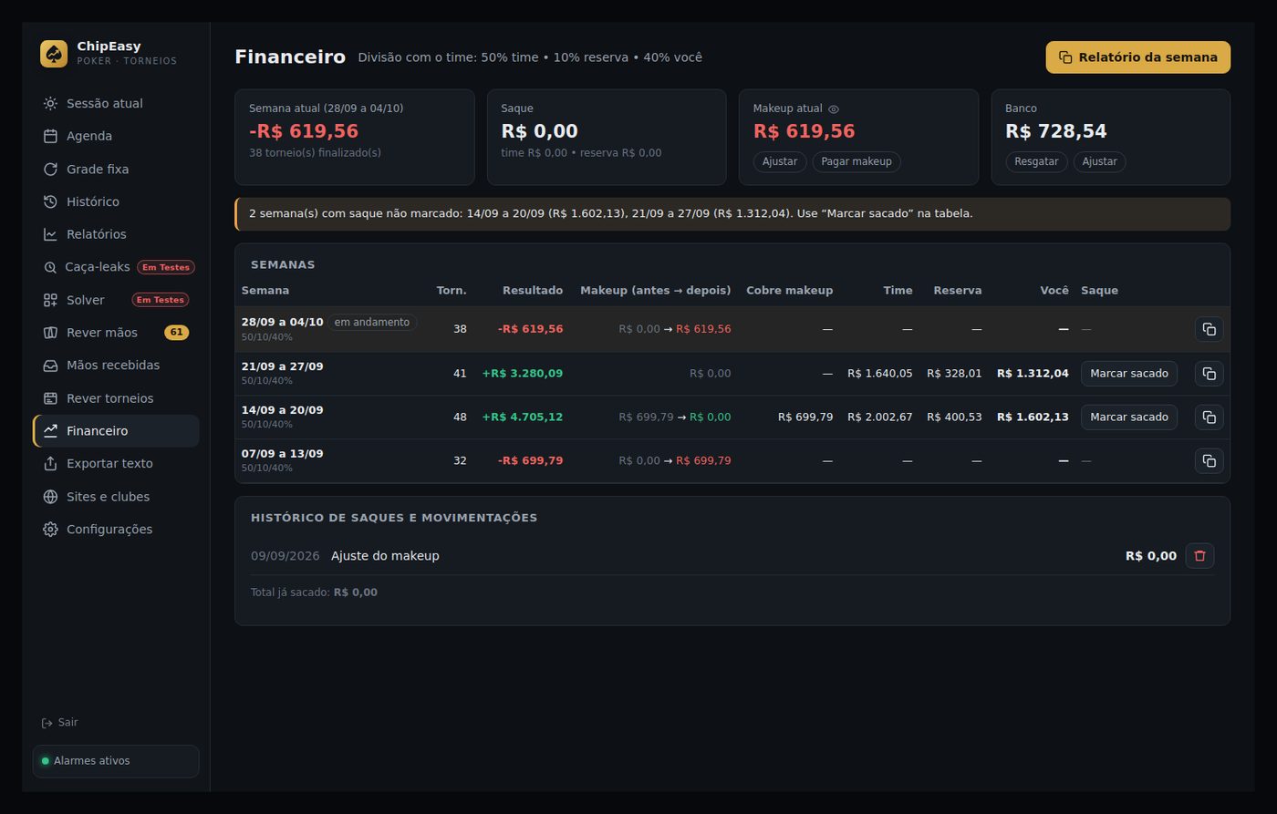 Financeiro